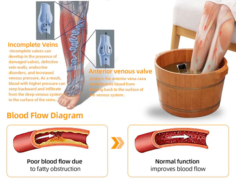 Aeehfeng™ 30-Kräuter Slimming & Detox Fußbadekugeln - 💫👩‍⚕️ (ALA-Zertifizierung, Australische Lymphologie-Vereinigung)🌼