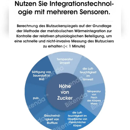 Bikenda™ Nicht-invasive Blutzuckermessgerät + Exklusives Geschenk [99,9% Genauigkeit]