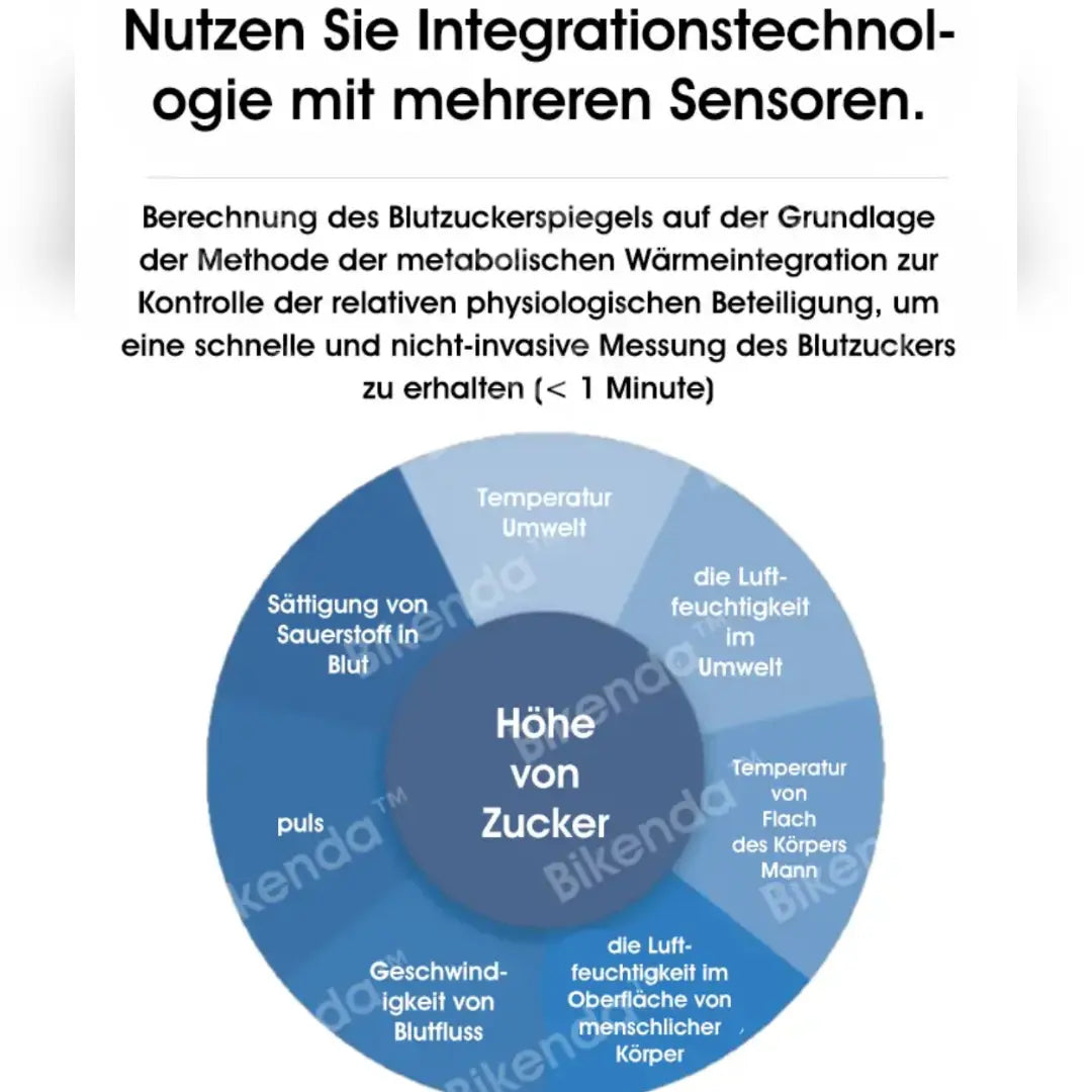 𝐁𝐢𝐤𝐞𝐧𝐝𝐚™ Non-Invasive Blutzuckermessgerät – 99,99% Genauigkeit!