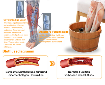 Tnnedey™ Bienengift Schlankheits-Detox-Fußbad-Perlen - 🌟(EU Lymphatic Association ELA zertifiziert)✅